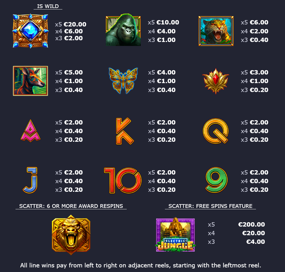 Electric Jungle paytable