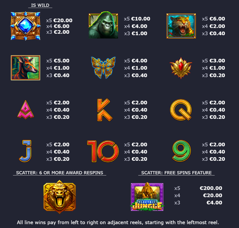 Electric Jungle paytable