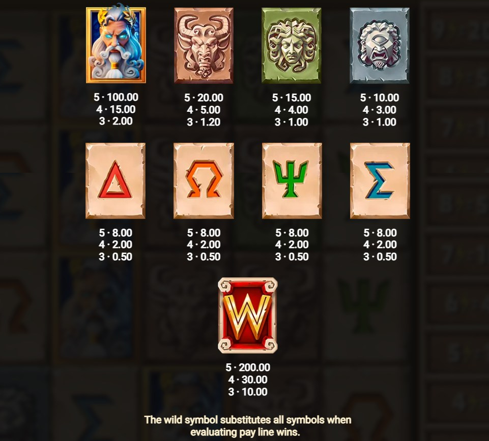 Titan Strike paytable