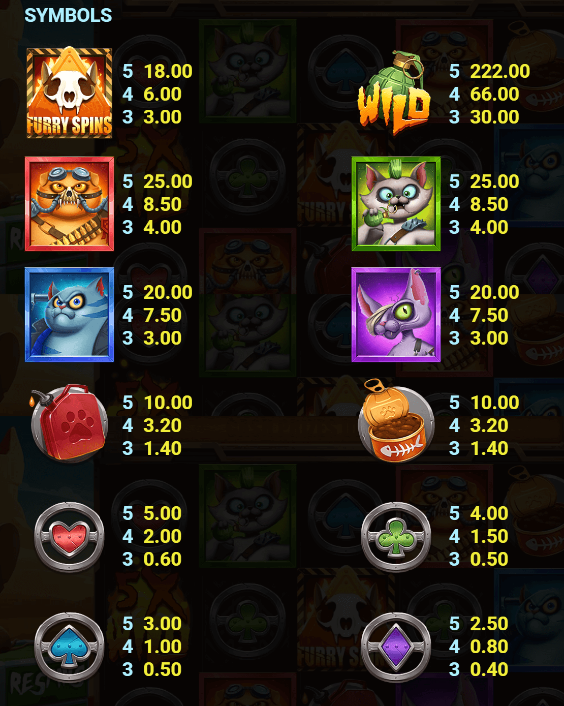 Cat Clans 2 Mad Cats paytable