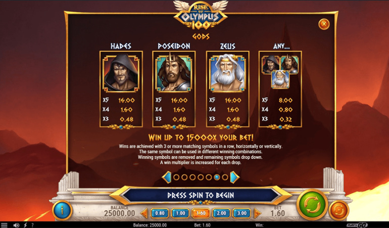 Rise of Olympus 100 Demo Play Free Slot Game