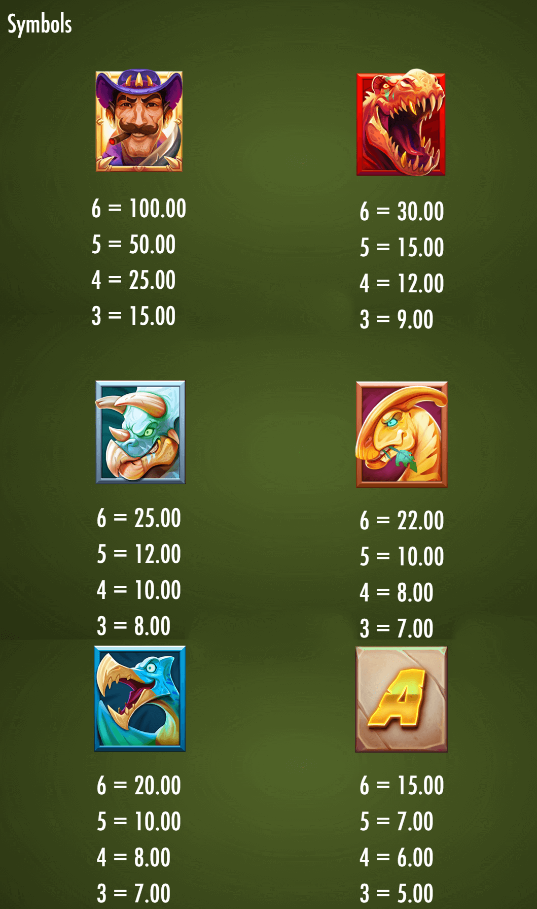 Rex the Hunt paytable