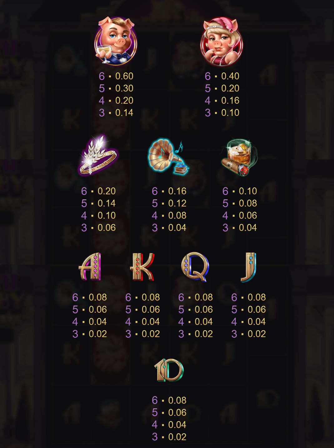 The Great Pigsby Megaways paytable