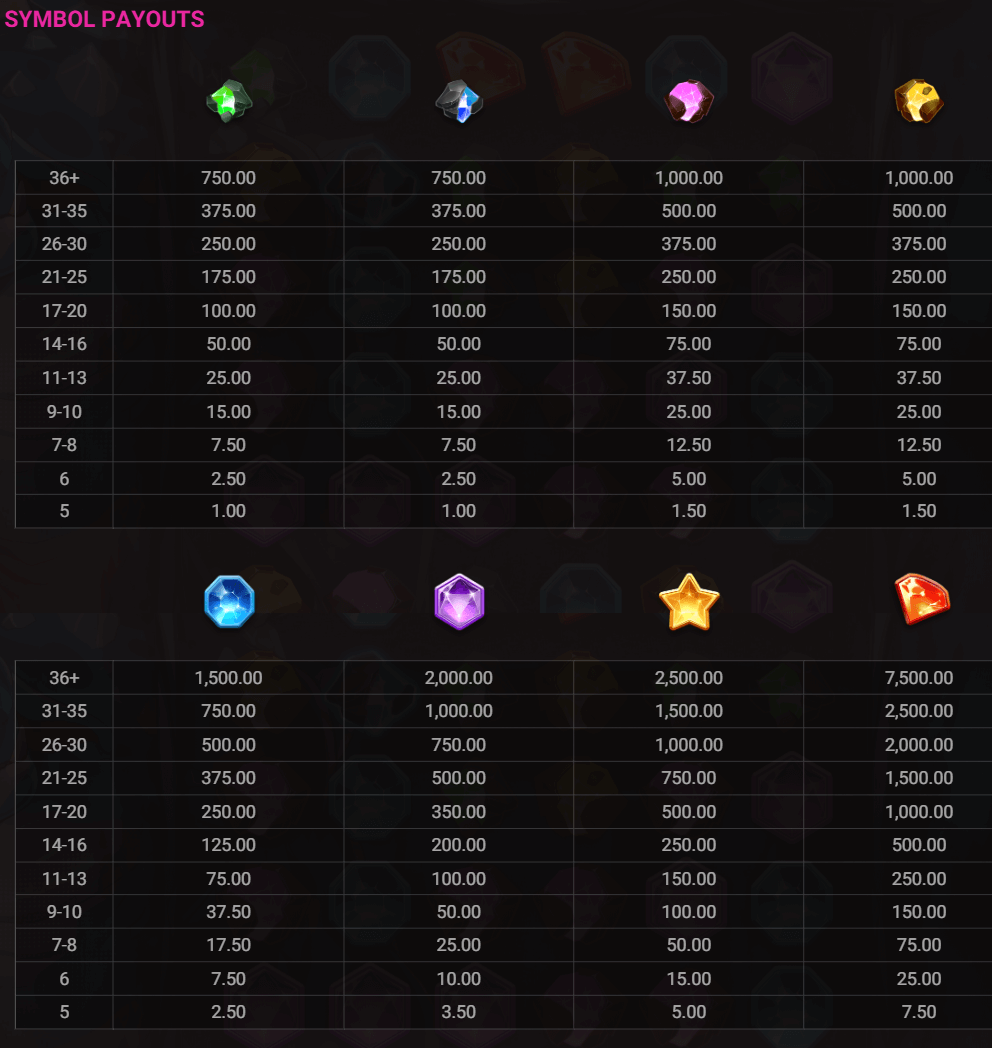 Gronks Gems paytable