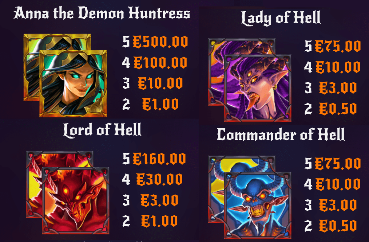 Book of Inferno paytable