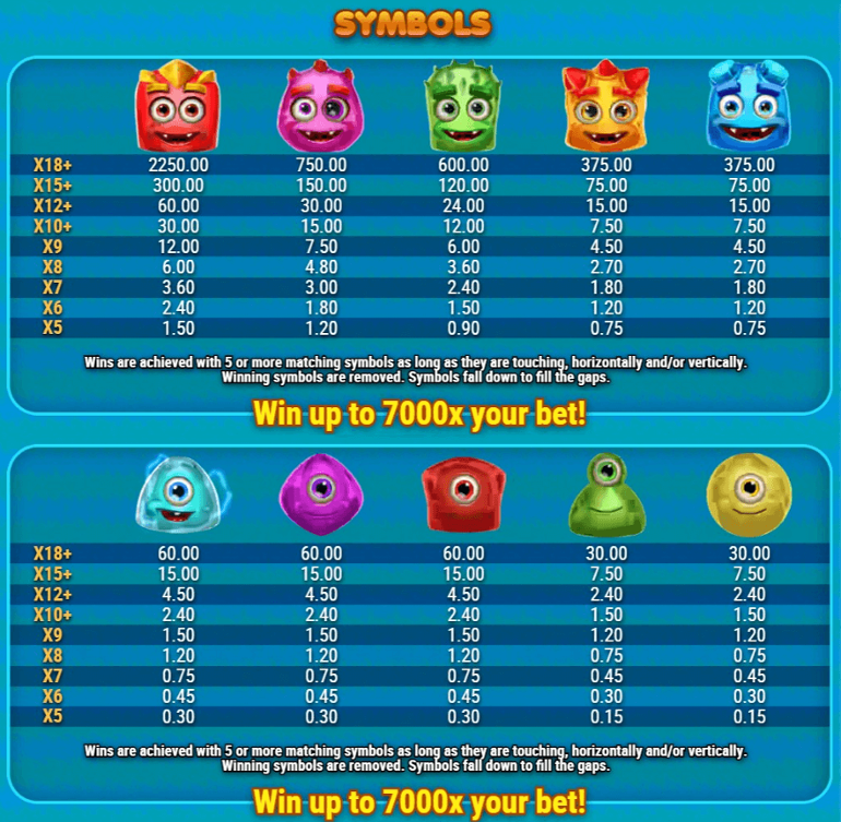 Gargantoonz paytable