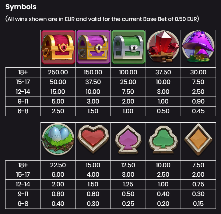 Goat Getter paytable