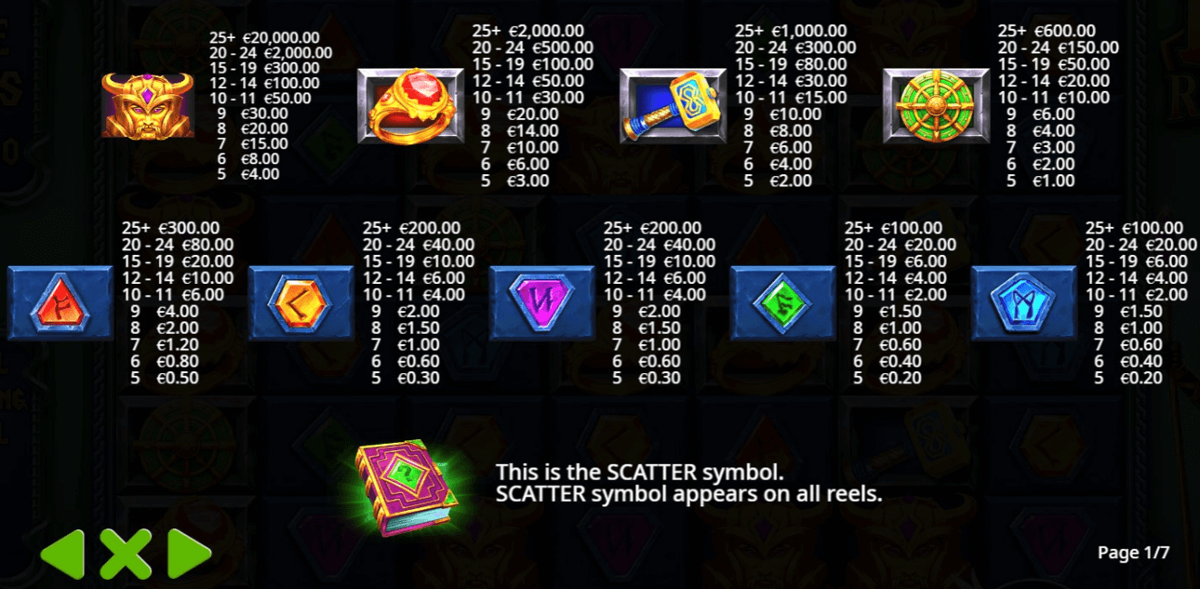 Lokis Riches paytable