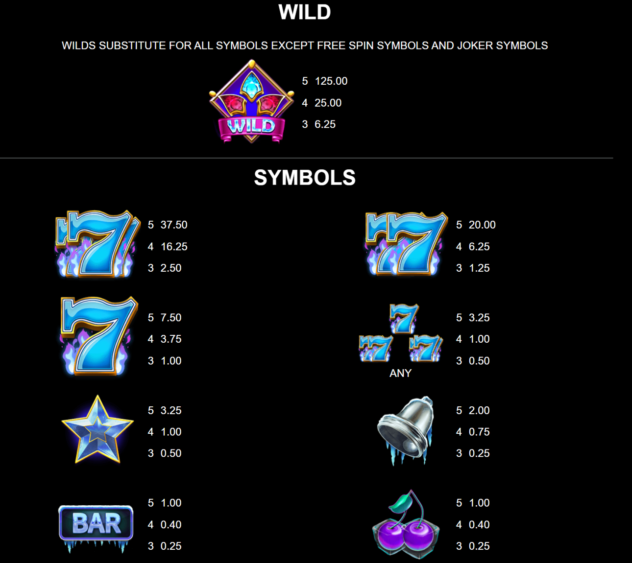 Joker Ice Frenzy Epic Strike paytable