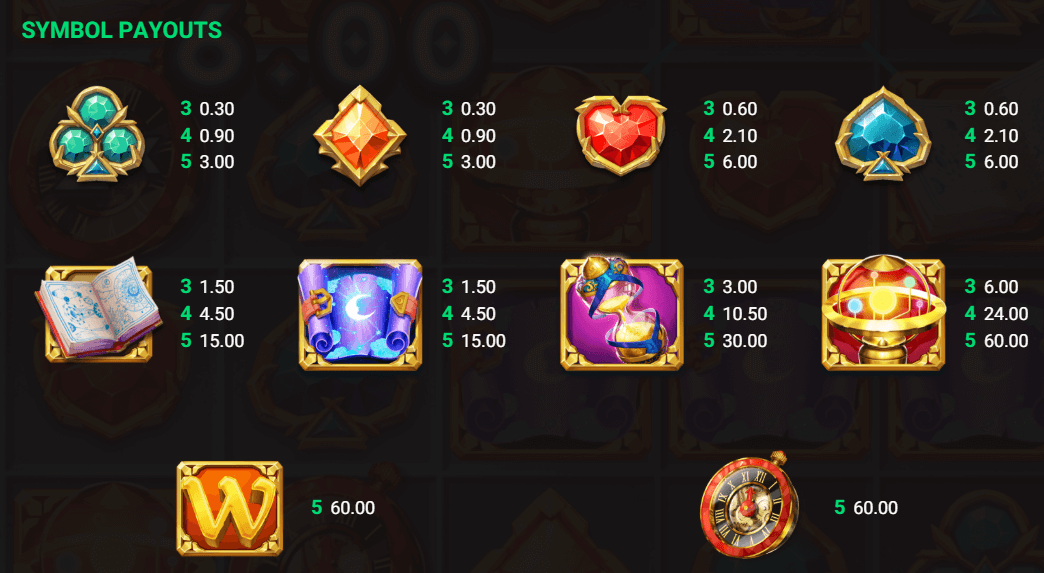 Time Spinners paytable