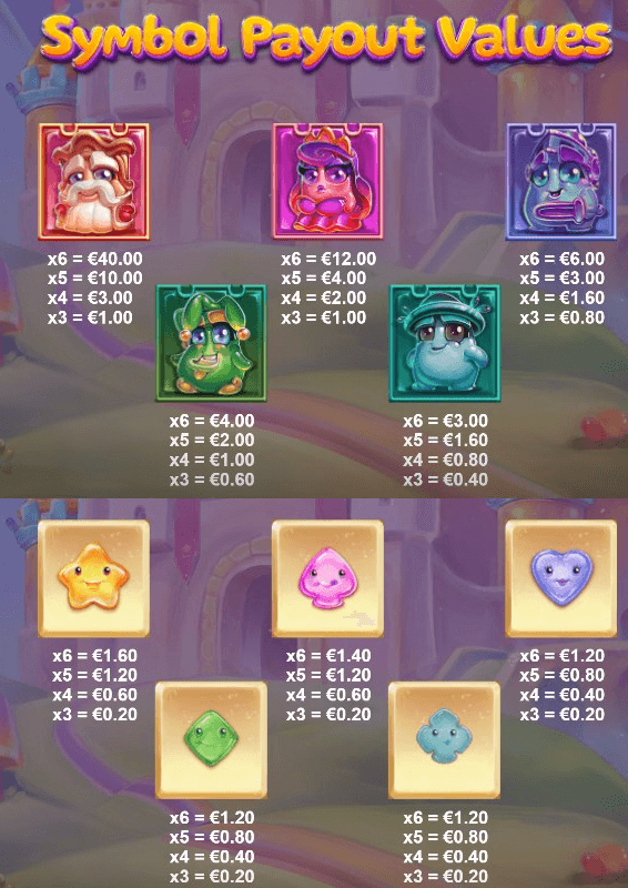 Jelly Belly Megaways paytable