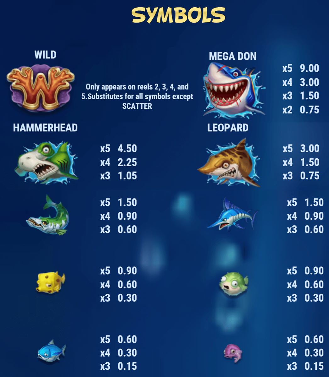 Mega Don Feeding Frenzy paytable