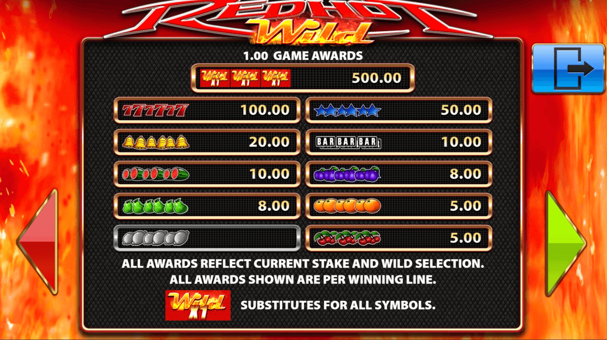 Red Hot Wild paytable