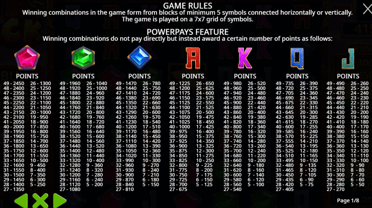 Red Hot Luck paytable