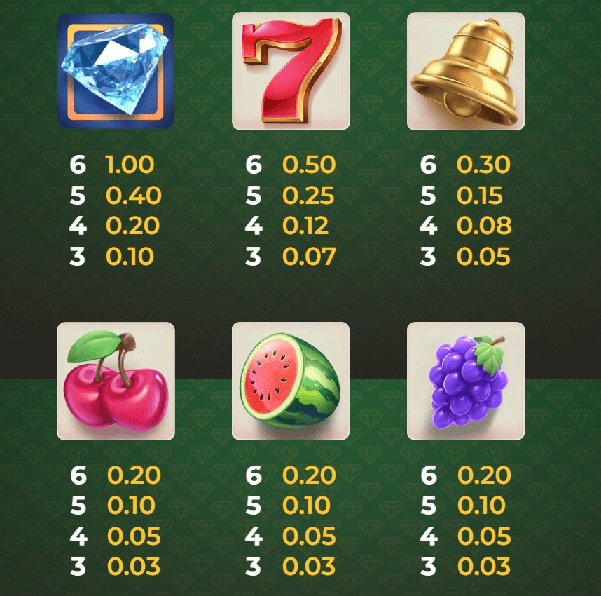 Bill & Coin paytable