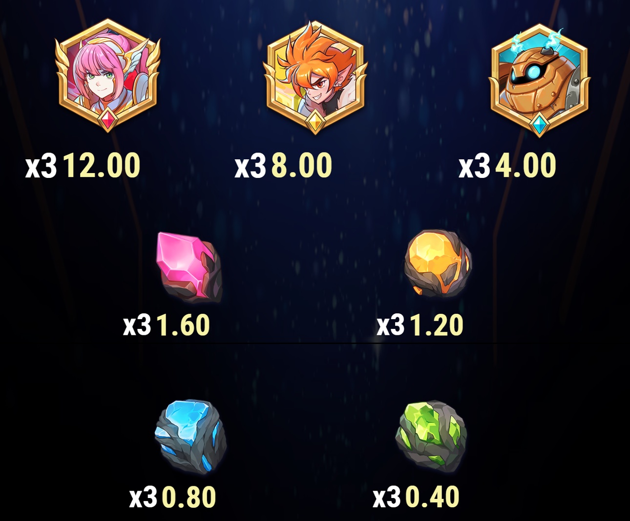 Trinity Impact - Full paytable