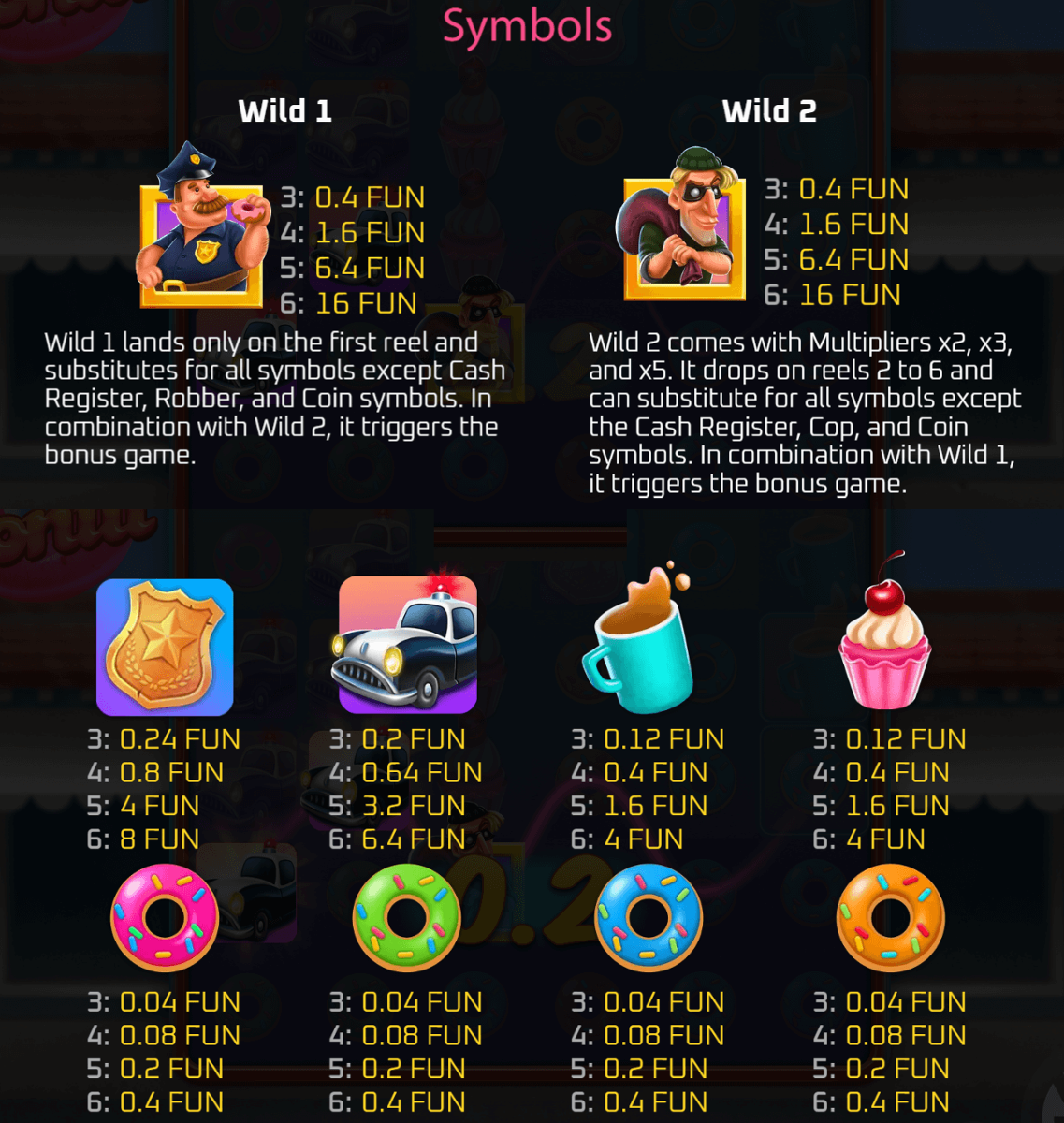 Detective Donut paytable