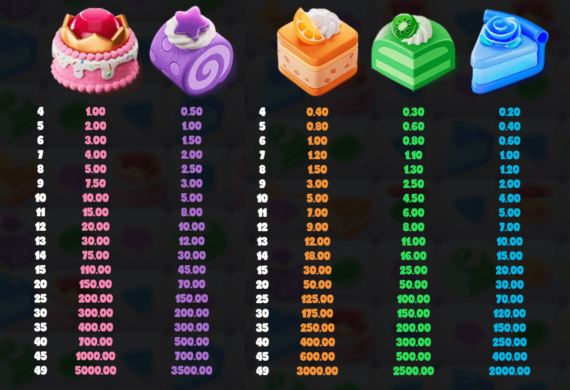 Sweetopia Royale paytable