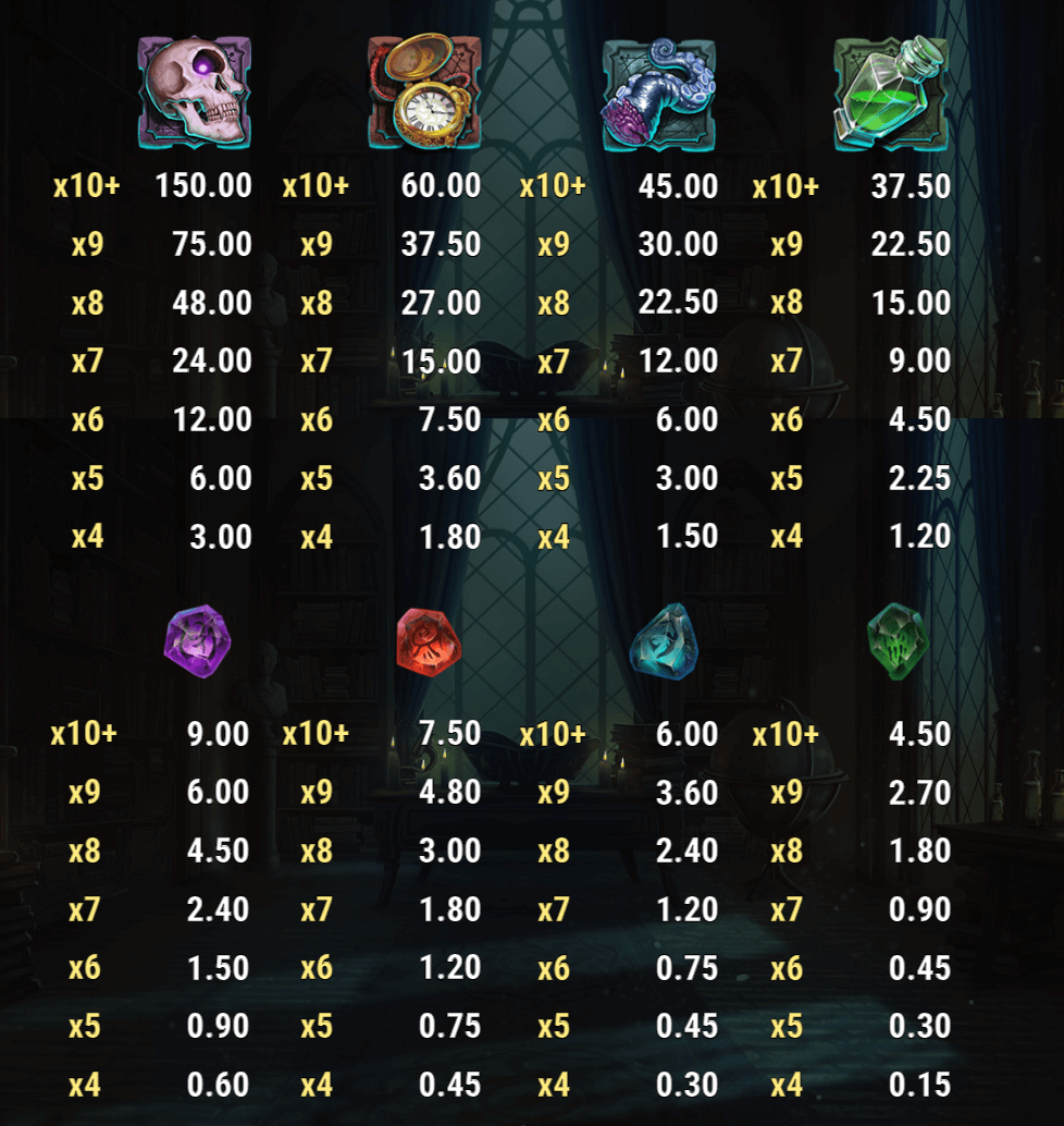 Rich Wilde and the Tome of Insanity paytable