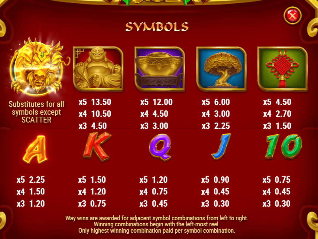 Gold of Fortune God paytable