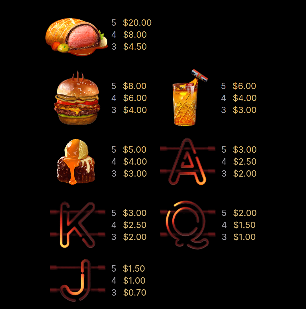 Gordon Ramsay Hells Kitchen paytable