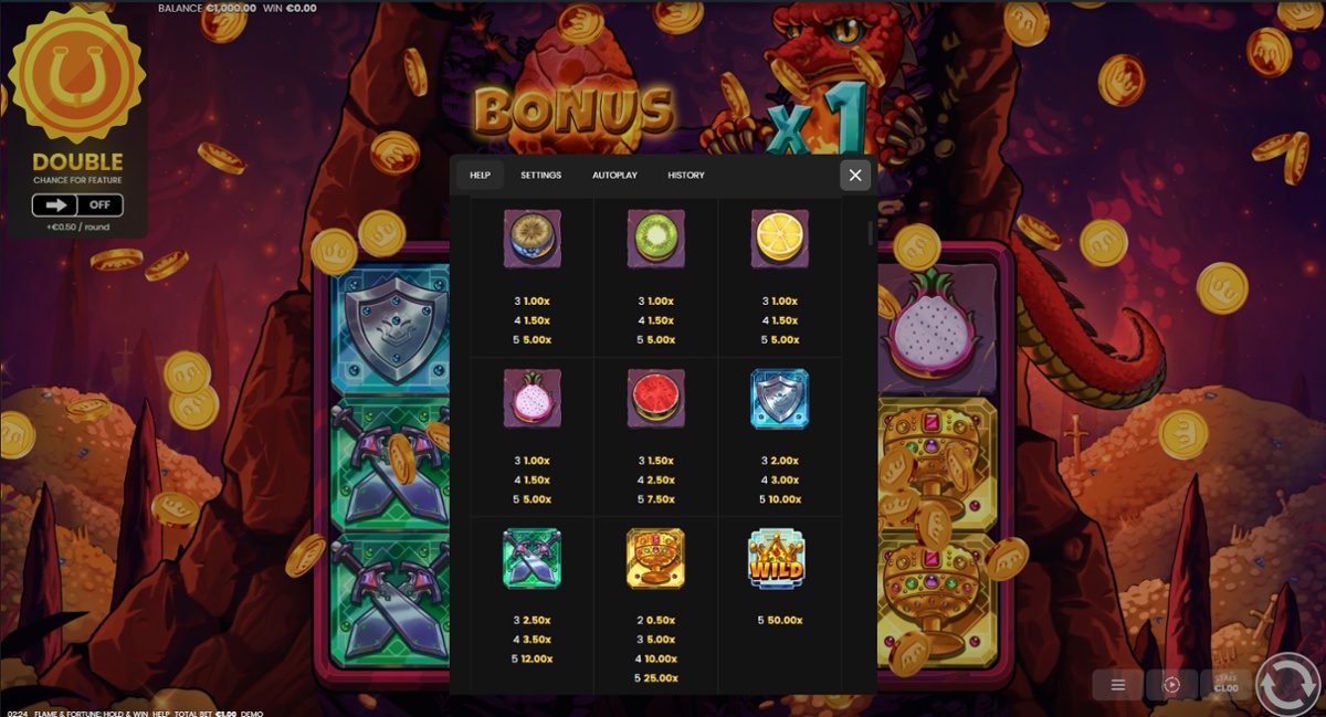 Flame & Fortune: Hold & Win paytable