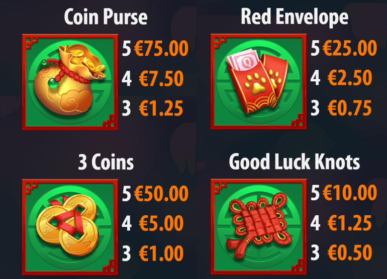 Temple of Paw paytable