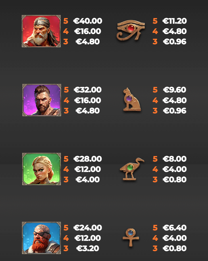 Vikings Go To Egypt Wild Fight paytable