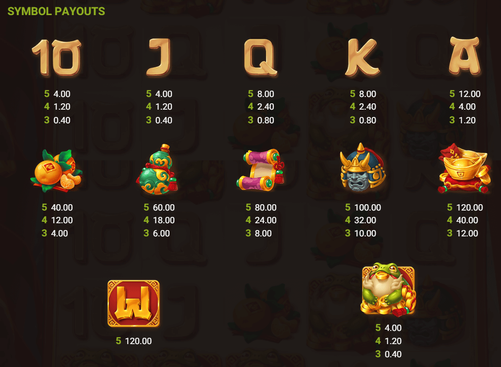Tai the Toad paytable