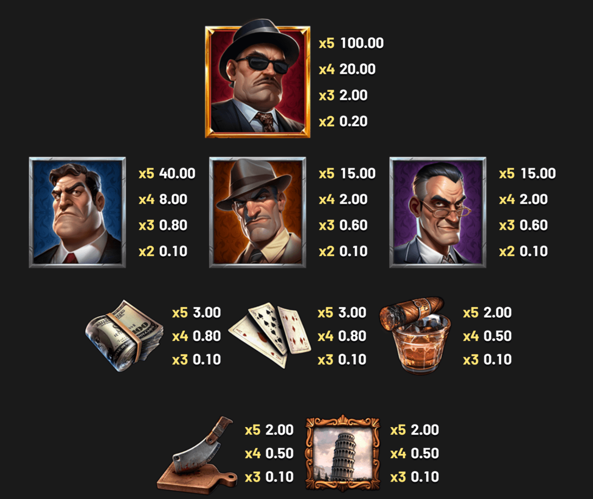 The Slotfather Book of Wins paytable