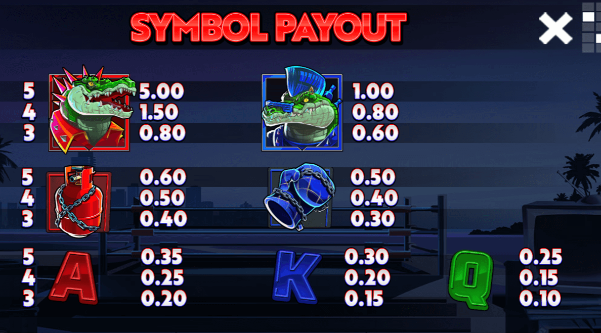 Man vs Gator paytable