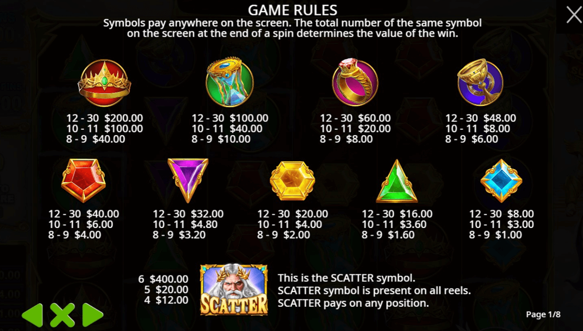Gates of Olympus Super Scatter paytable