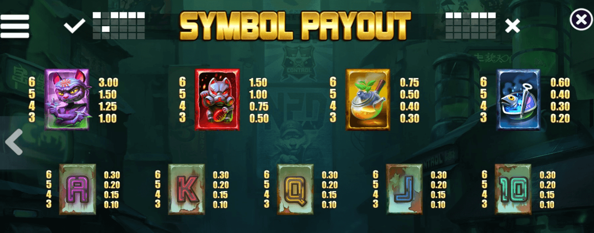 Gritty Kitty of Nitropolis paytable