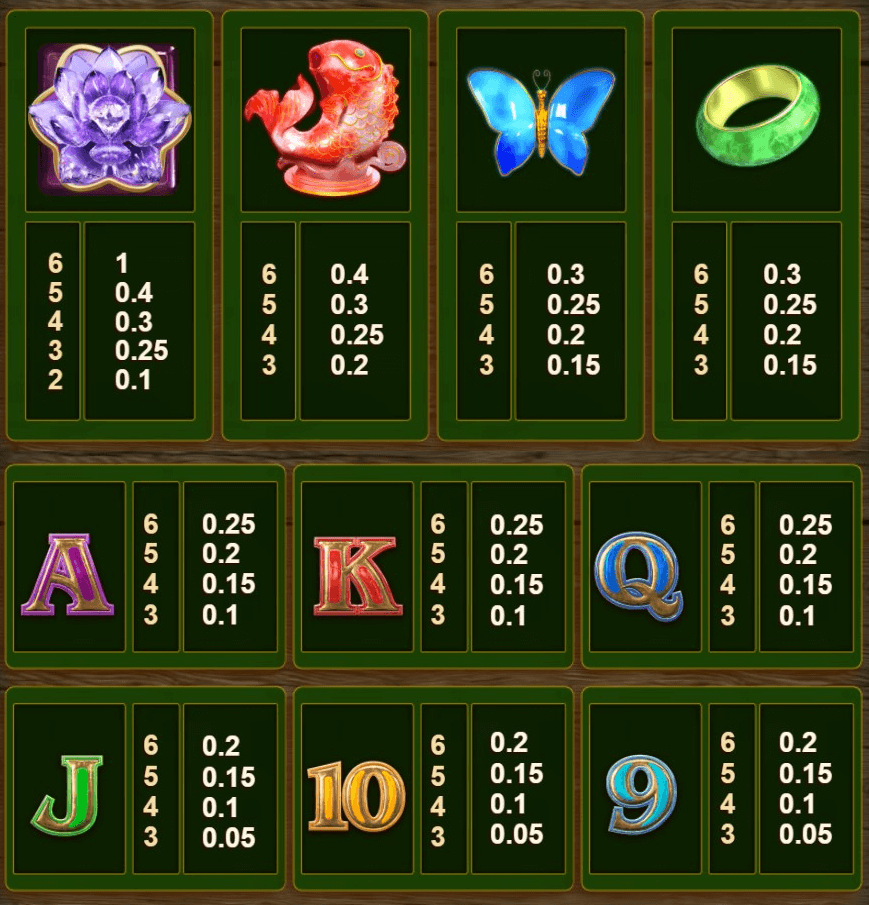 Panda Money Megaways paytable