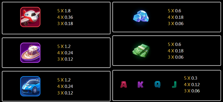 3 Lucky Piggy paytable