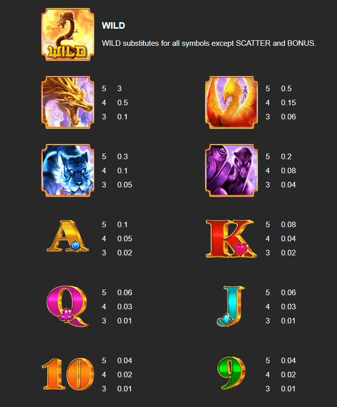 Dragon Fortune 2 paytable