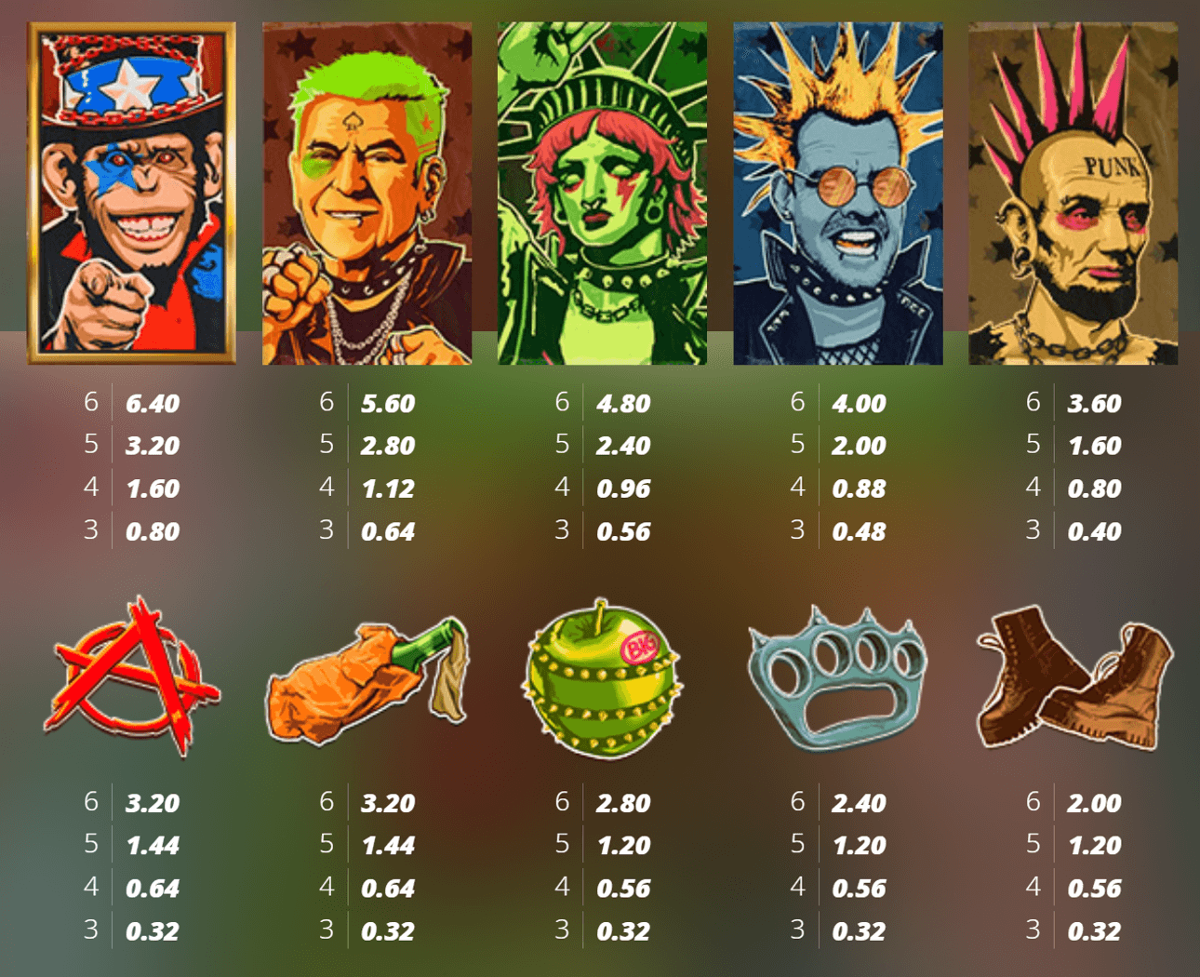 Punk Rocker 2 paytable