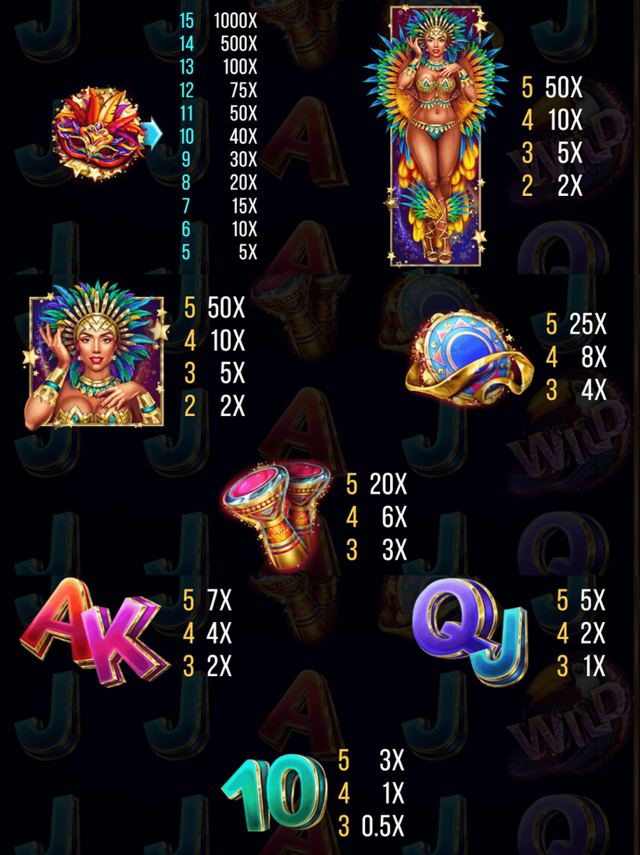 Rio Mystery Night paytable