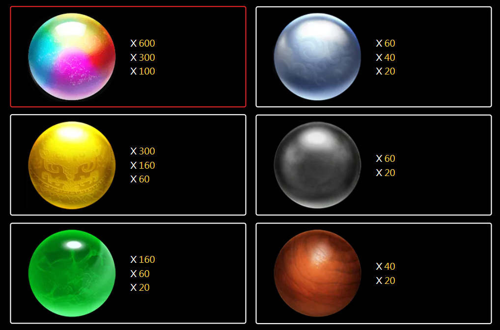 Dragon Treasure paytable
