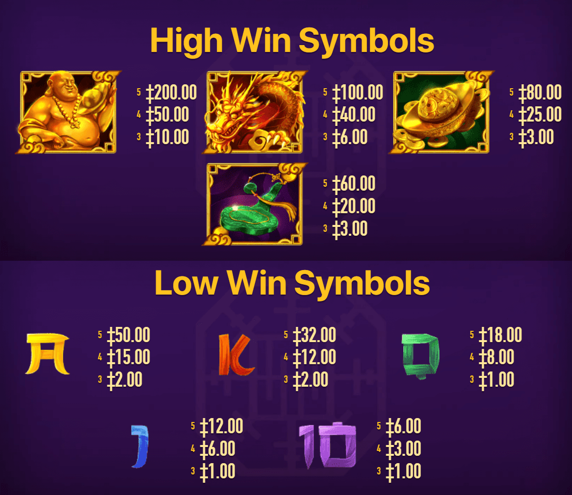 Laughing Buddha paytable