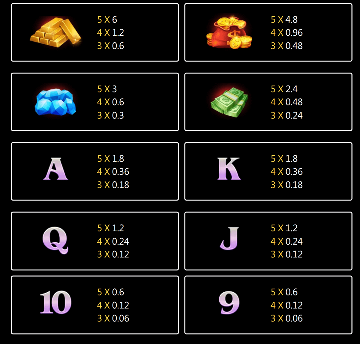 Coin Infinity Surge Reel paytable