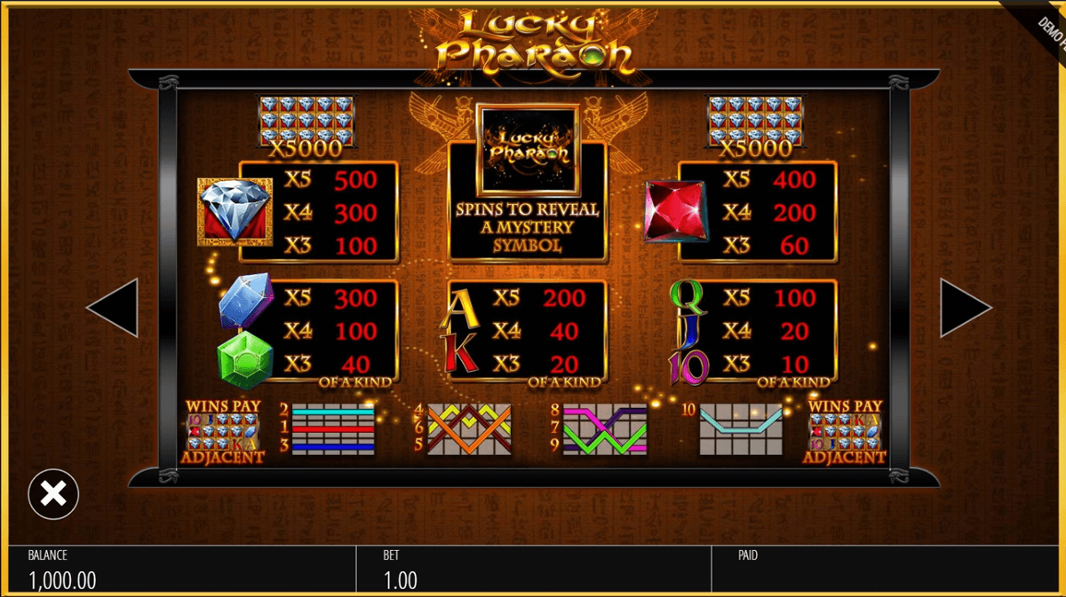 Lucky Pharaoh paytable