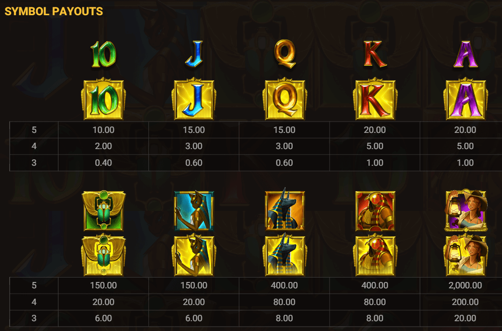 Dawn of Kings paytable