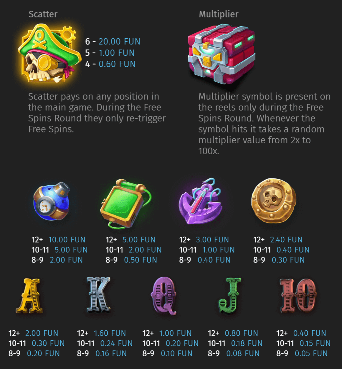 Pirateplay Bonanza paytable