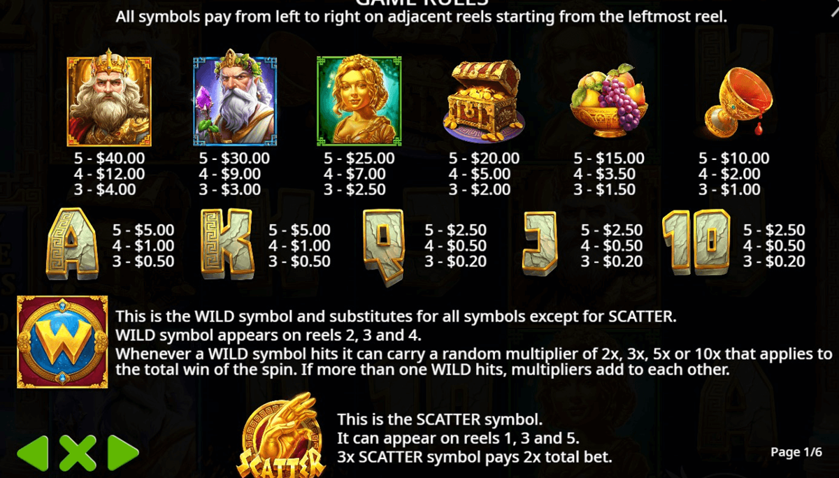 Hand of Midas 2 paytable