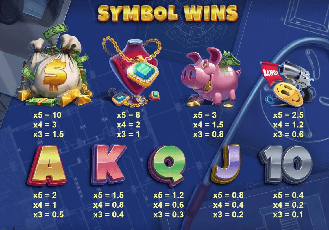 Vault Cracker paytable