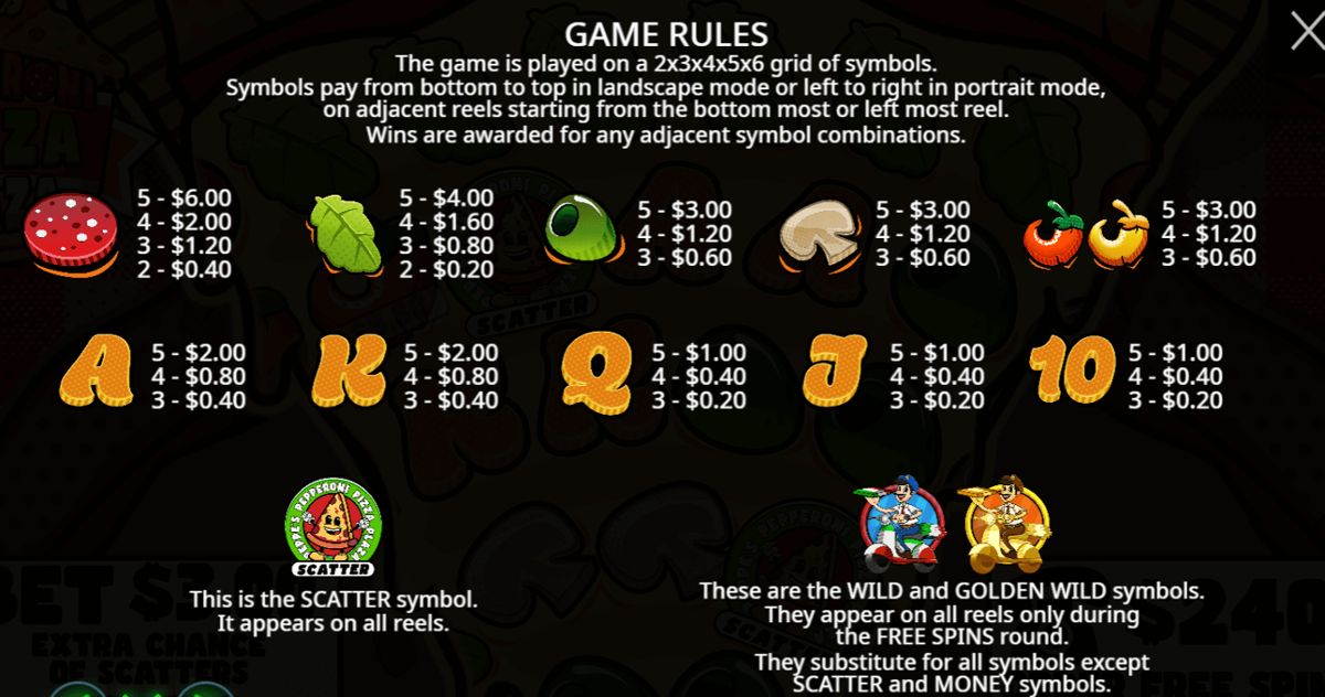 Peppes Pepperoni Pizza Plaza paytable