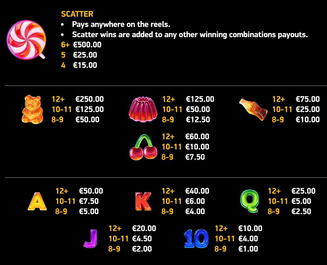 Gummy Giga Match paytable