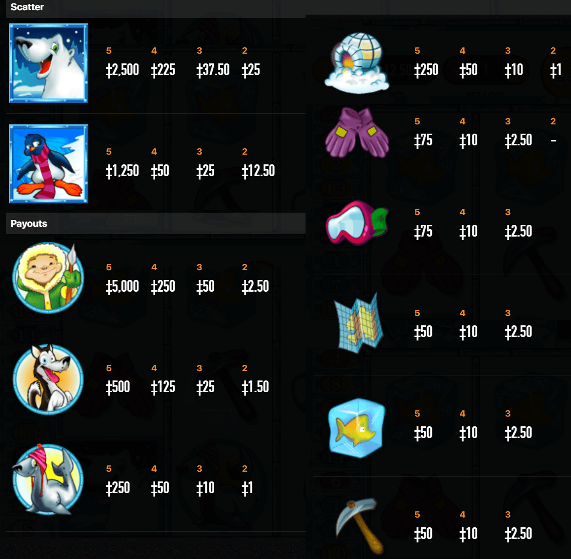 Arctic Wonders paytable