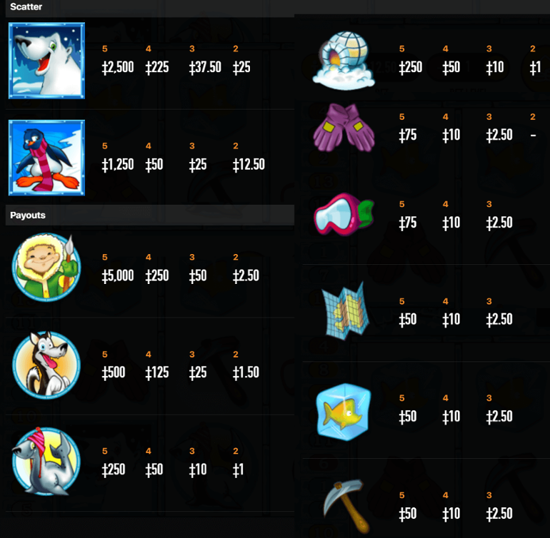 Arctic Wonders paytable